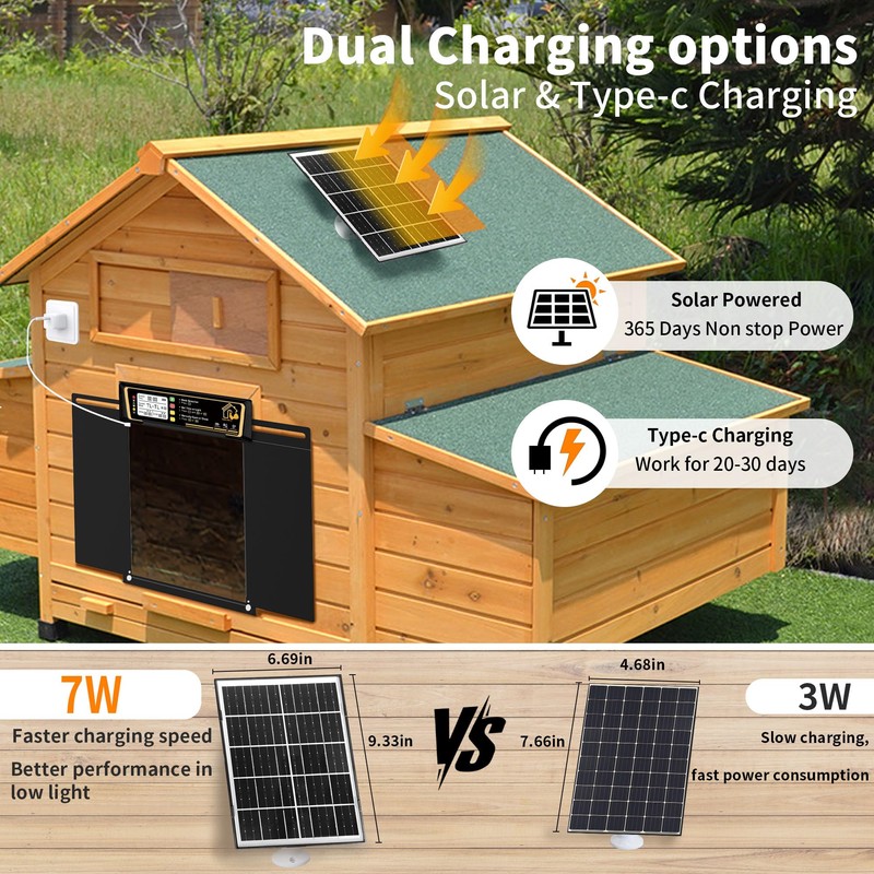 Large Automatic Chicken Coop Door Solar Powered, Charge with 7W