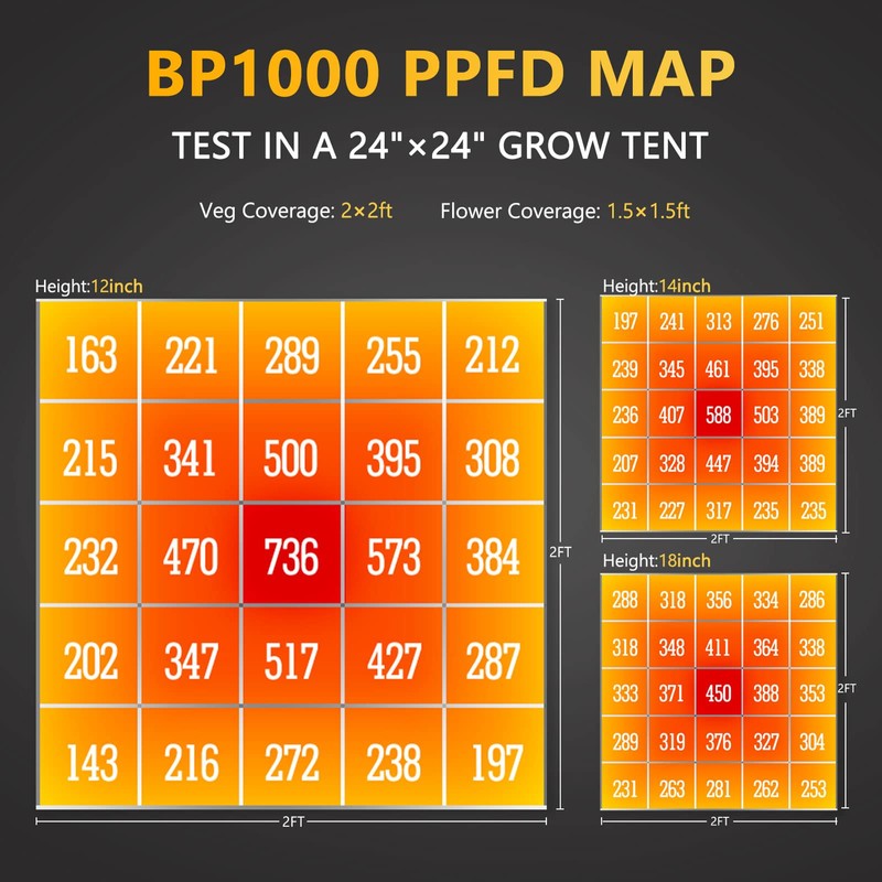 Bloom Plus LED Grow Light BP1000 for Indoor Plants, Full
