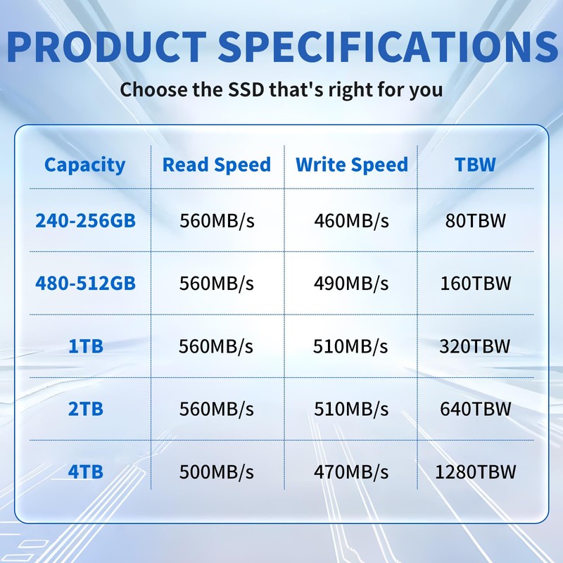 Ediloca 480GB SSD Internal Solid State Drive, 2.5" SATA III