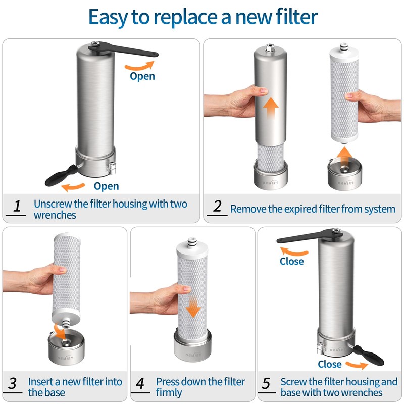 OEMIRY Replacement Filter for OM-CF01 Countertop Water Filter, Lasts Up