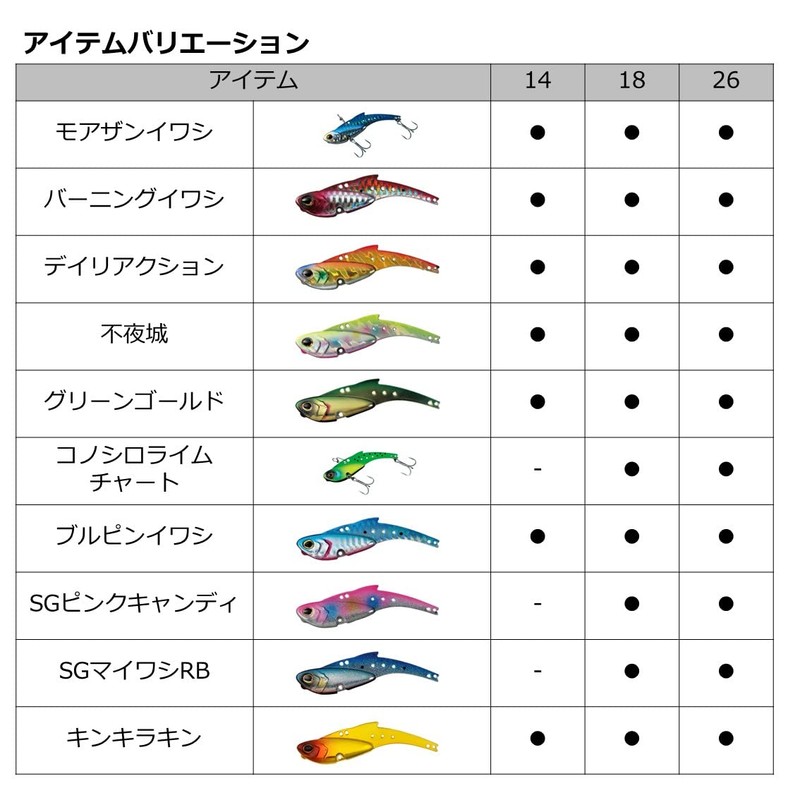 Daiwa Iron Plate Vibration Real Steel 26 Chart Back P