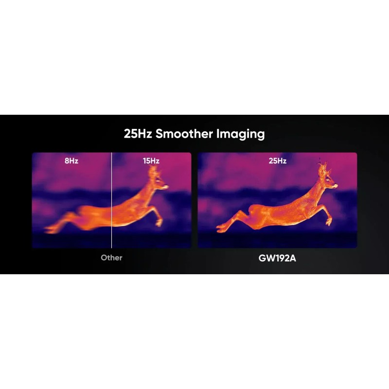 GOYOJO Thermal Imaging Camera for Android, 192x192 IR Resolution, USB-C