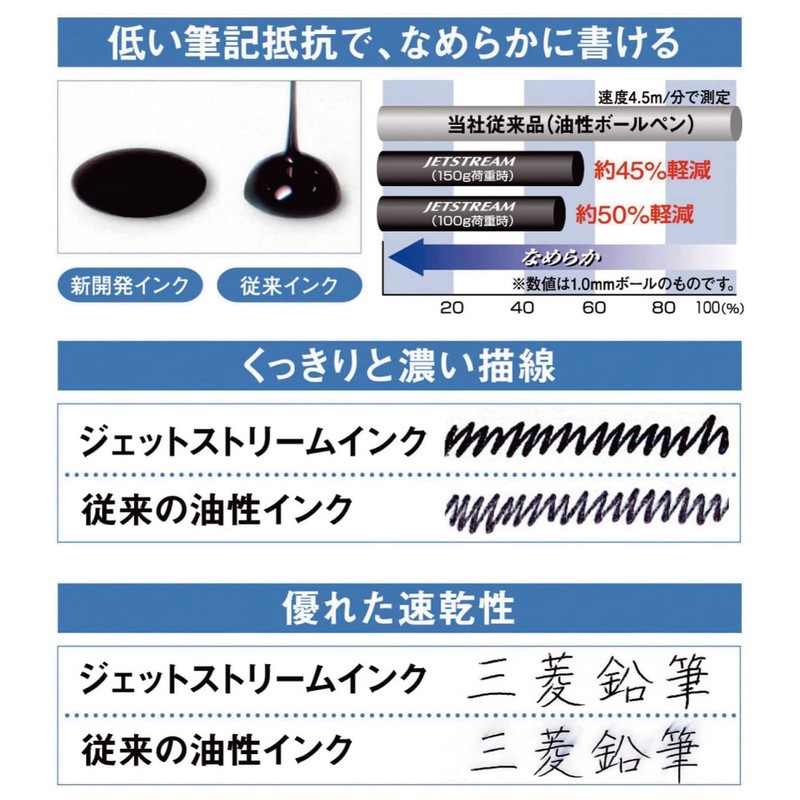 Mitsubishi Pencil H.MSXE520A5FB Jetstream 4 & 1 Metal Edition 0.5