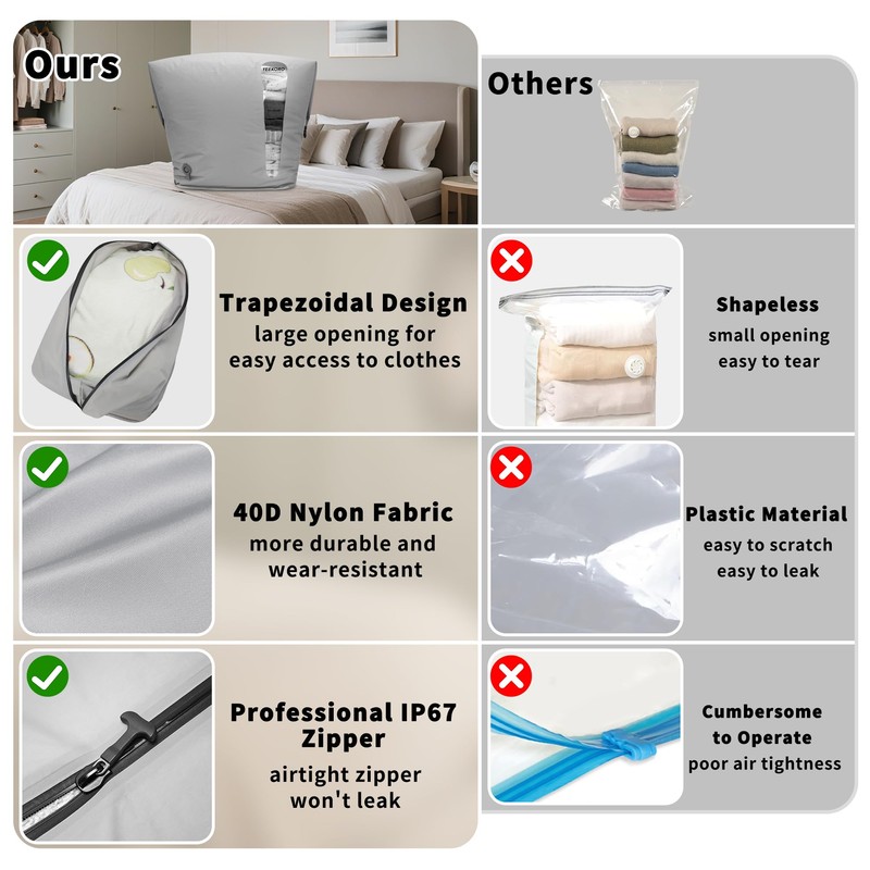 YEEKORO Vacuum Storage Bags for Home, Professional IP67 Waterproof Reusable