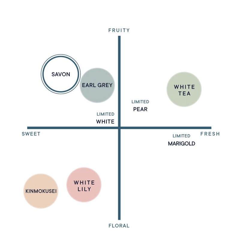 SHIRO Savon Hand Serum, 1.1 oz (30 g), Renewed, Hand