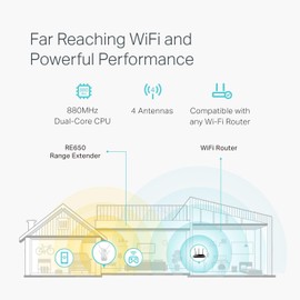 aibileec WiFi Range Extender AC2600 (RE650) Dual Band WiFi Repeater with LAN Port Universal Compatible Wi-Fi Repeater 4x4 MU-MIMO