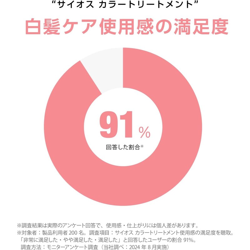 SIOS Color Treatment Ash Pink