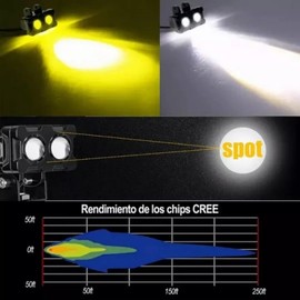 120W Luces de Conducción de Motocicleta,6000K 6000lm Luces Antiniebla Moto con Dos Colores,Conducción Para Motocicleta IP68 impermeable al Exterior para Moto SUV UTV Bicicleta Eléctrica