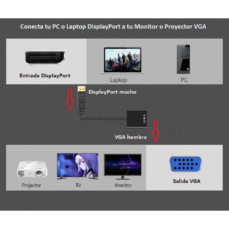 APICH Adaptador DisplayPort DP a Vga, 1080p