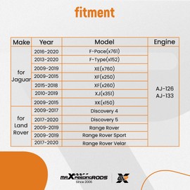 maXpeedingrods Engine Camshaft Alignment Timing Tool Kit for Land Rover Range Rover Sport Jaguar Discovry 4/5 V8 5.0 L V6 3.0L, with Fuel Injector Remover Installer Tool, 13 Pcs