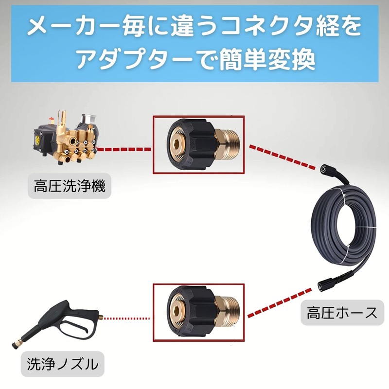 Kyocera Kärcher Conversion Adapter for High Pressure Washers M22 Female