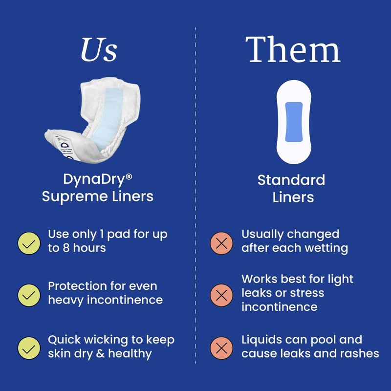 NorthShore DynaDry Supreme Liners Incontinence for Women and Men, Large,