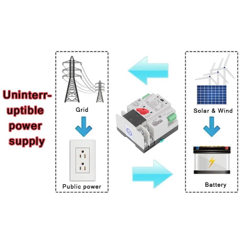 2P Dual Power Automatic Transfer Switch Generator Changeover Switch AC110V