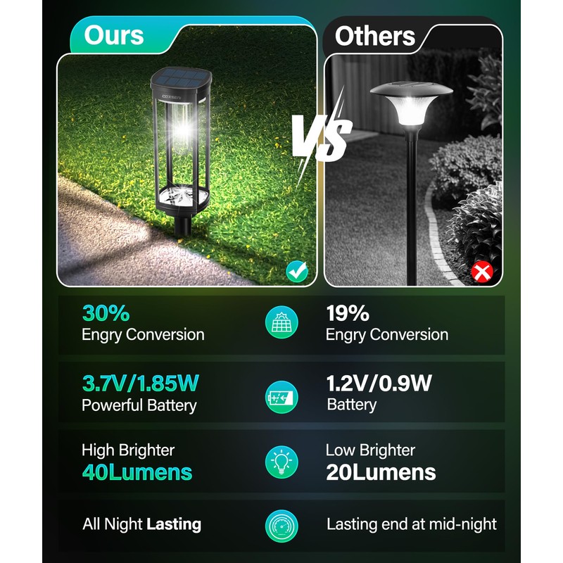 COXSENI Solar Pathway Lights Outdoor 6 Pack, Bright Solar Path