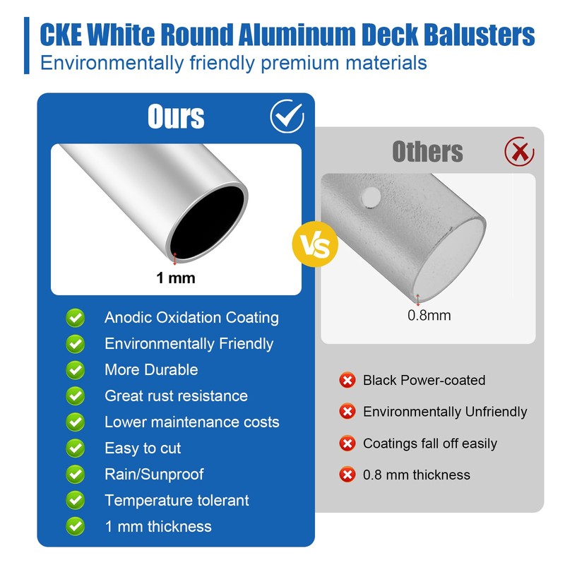 CKE 50 Pack 36" White Round Aluminum Deck Balusters, 3/4"