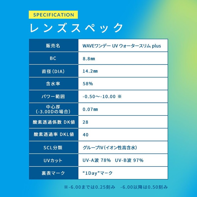 【30枚入り 1箱】WAVEワンデー ウォータースリム plus 【BC】8.8 【PWR】-10.00 クリア
