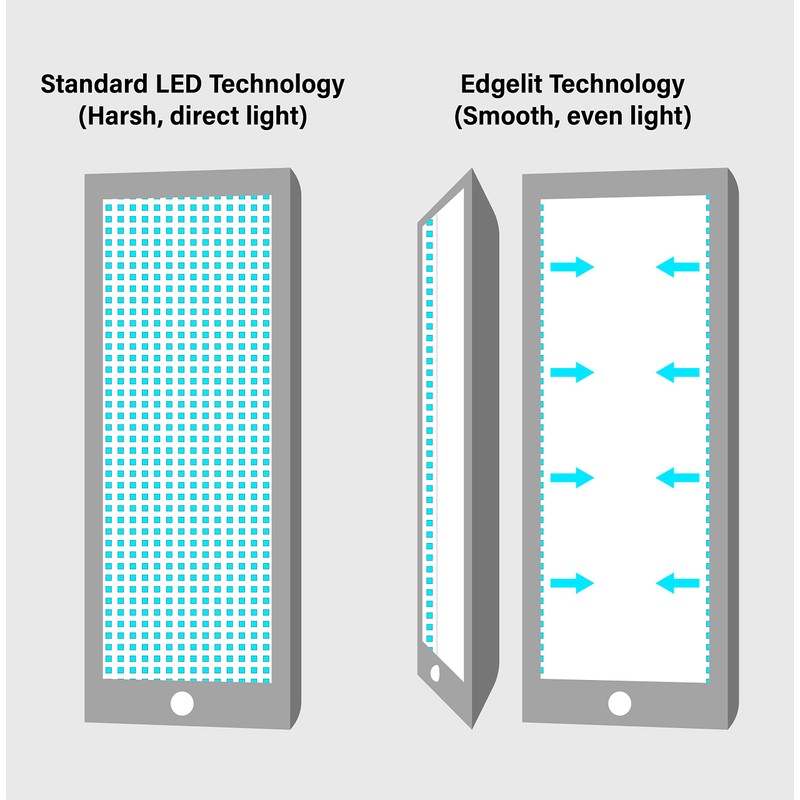 Westek BL-CLNG5RC 5-inch Rechargeable Motion Sensor Ceiling, Closet, and Under