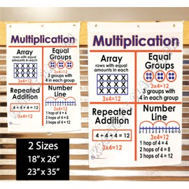 Kristie's Classroom Multiplication Anchor Chart, printed on fabric (23 inches X 35 inches)