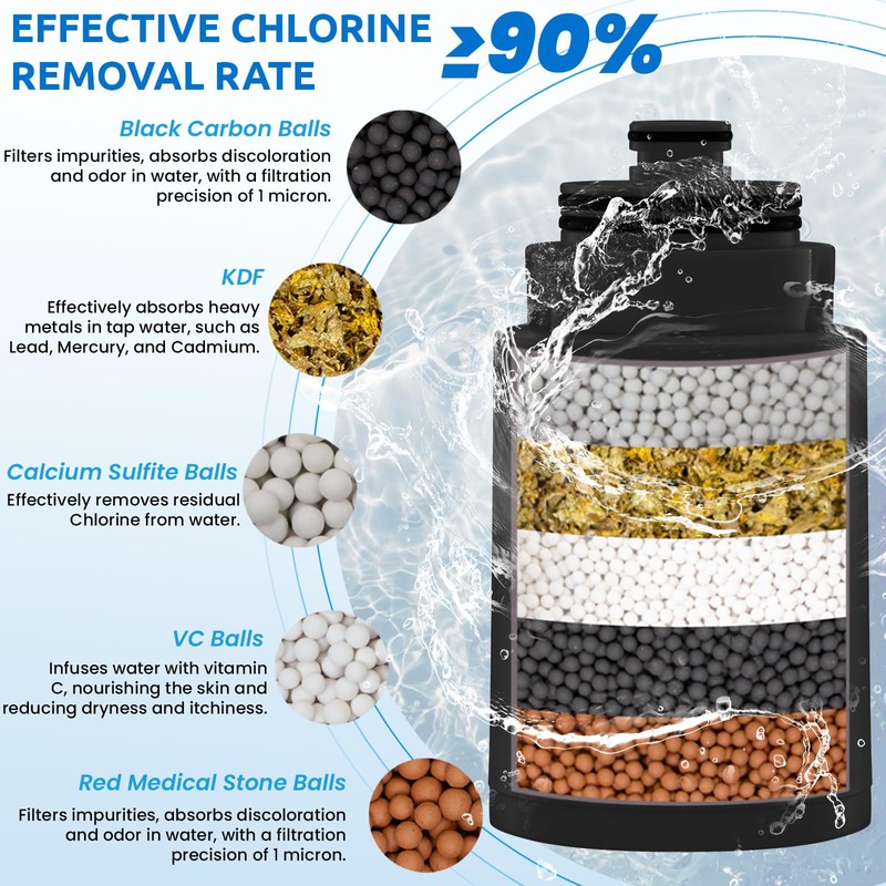 Ryamen Shower Head Filters Replacement (Black)