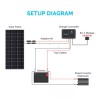 Renogy Wanderer Li 30A 12V PWM Negative Ground Solar Charge