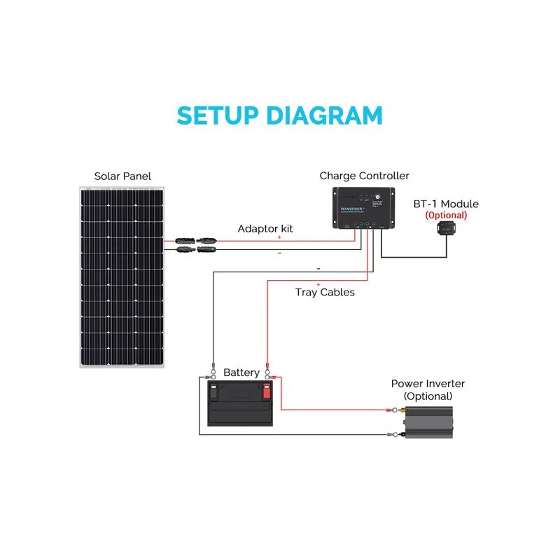 Renogy Wanderer Li 30A 12V PWM Negative Ground Solar Charge