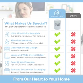 Heartland Home Kitchen Utensil Holder for Countertop. White Porcelain Cooking Large Spatula Holder and Cooking Spoon Holder. White Kitchen Decor and Farmhouse Gifts.