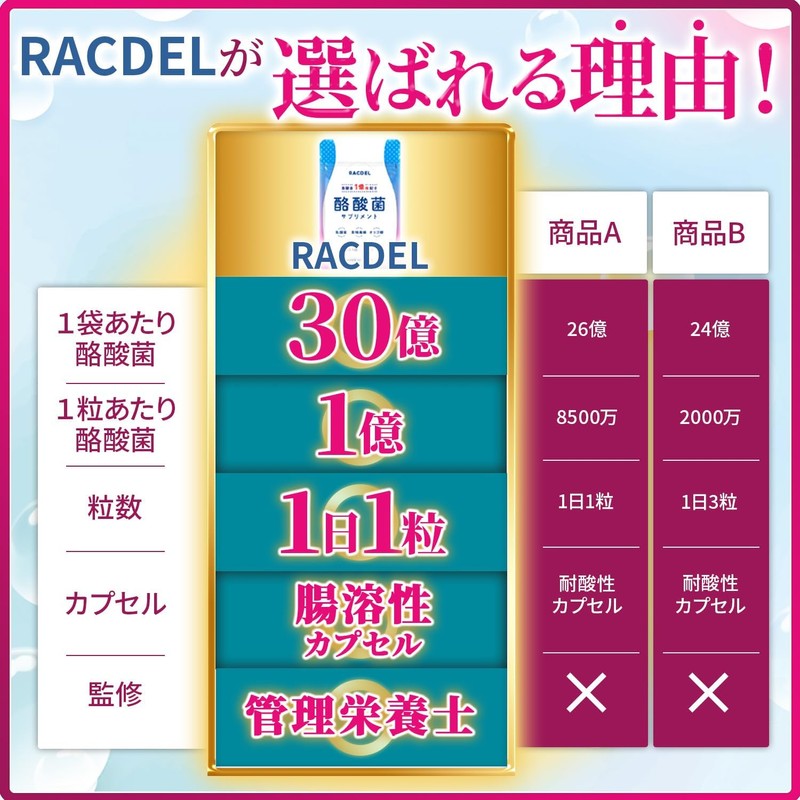  Supervised by a registered dietitian Lacdel butyric acid bacteria