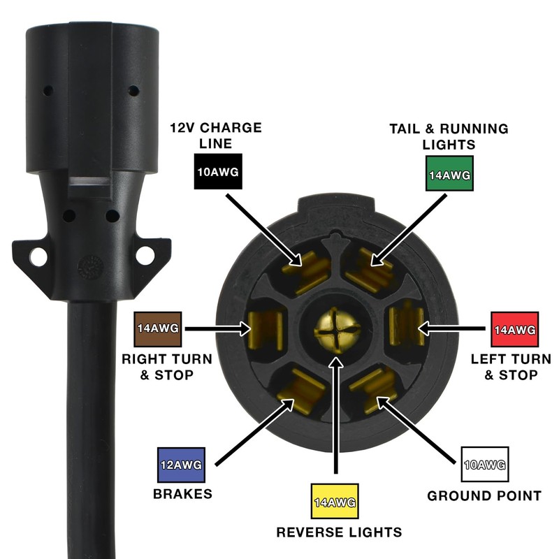 Conntek 10110-144 Heavy-Duty 7-Way Plug to Roj (12 Feet)