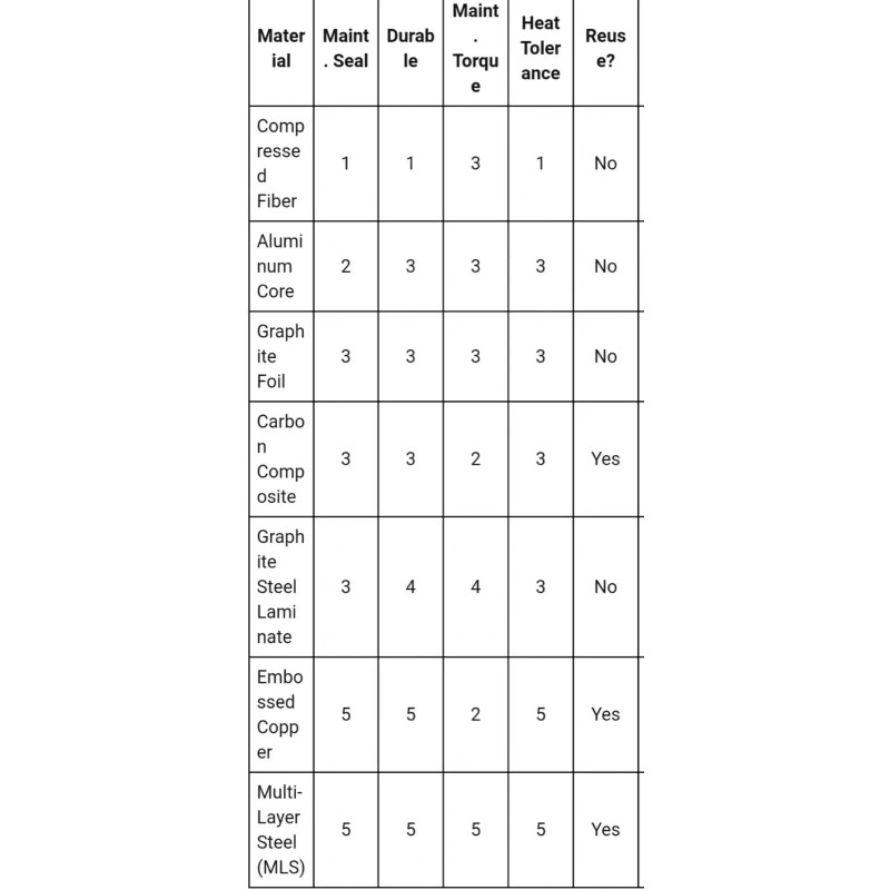 Goose Gasket 3" Steel Exhaust Gasket 6 Layers