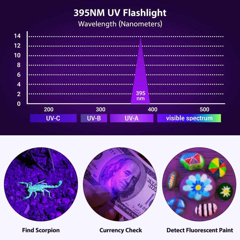 MOWETOO UV Flashlight, Portable Blacklight Flashlight, LED Torch with White
