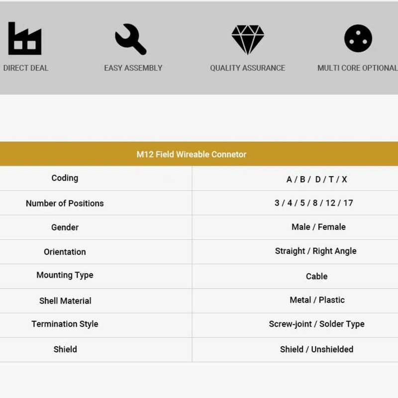 Elecbee 2PCS M12 4-Pin Connector Plug, 12 mm Sensor Cable