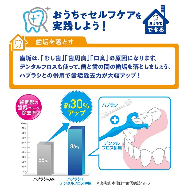 Clinica Advantage Smooth Slim Floss 40m×2 pieces (※Color cannot be