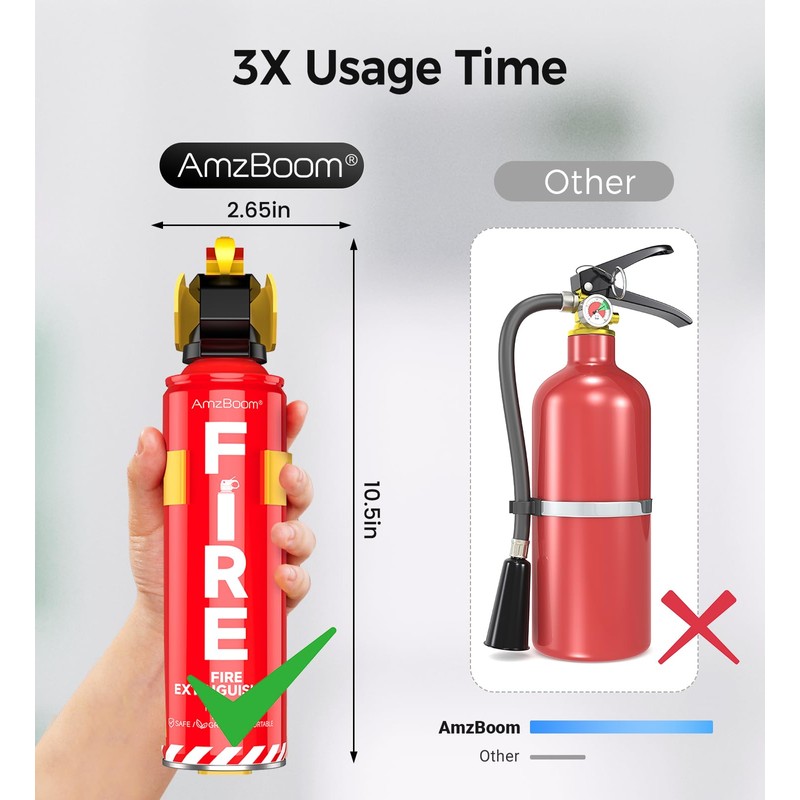 AmzBoom 2-Pack Fire Extinguisher Kit,Compact ABCK Spray for Home, Kitchen,