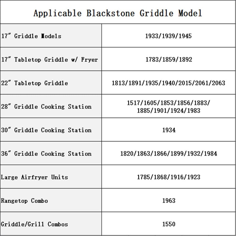 Grease Catcher for Blackstone Griddle with 12 Pack Blackstone Grease