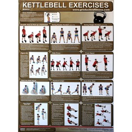 Productive Fitness Poster Series Kettle Bell Basic Exercises Non-Laminated