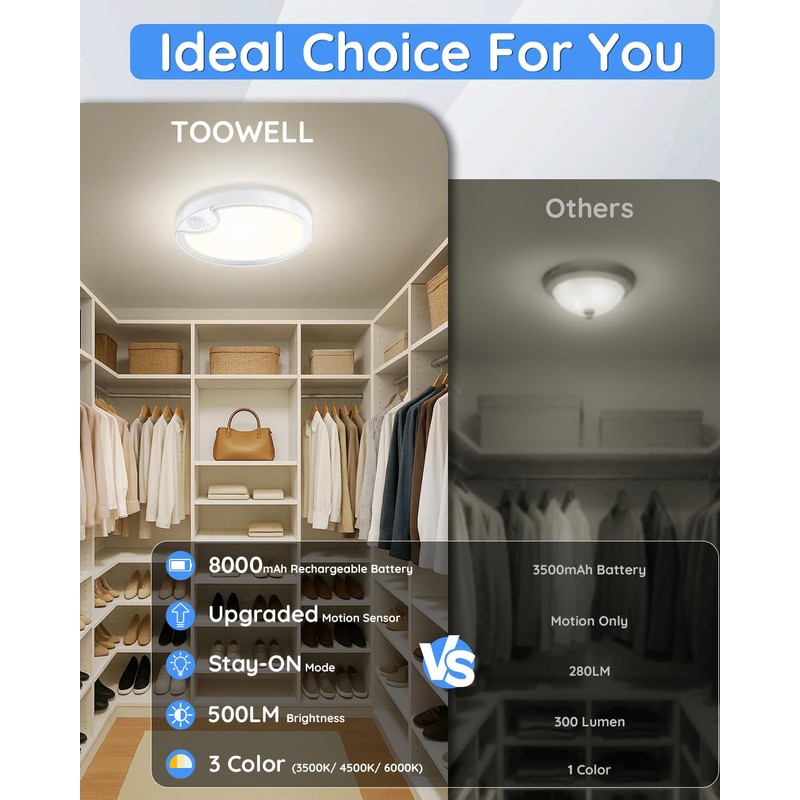 TOOWELL Rechargeable Motion Sensor Ceiling Light: Closet Lights Motion Sensored,