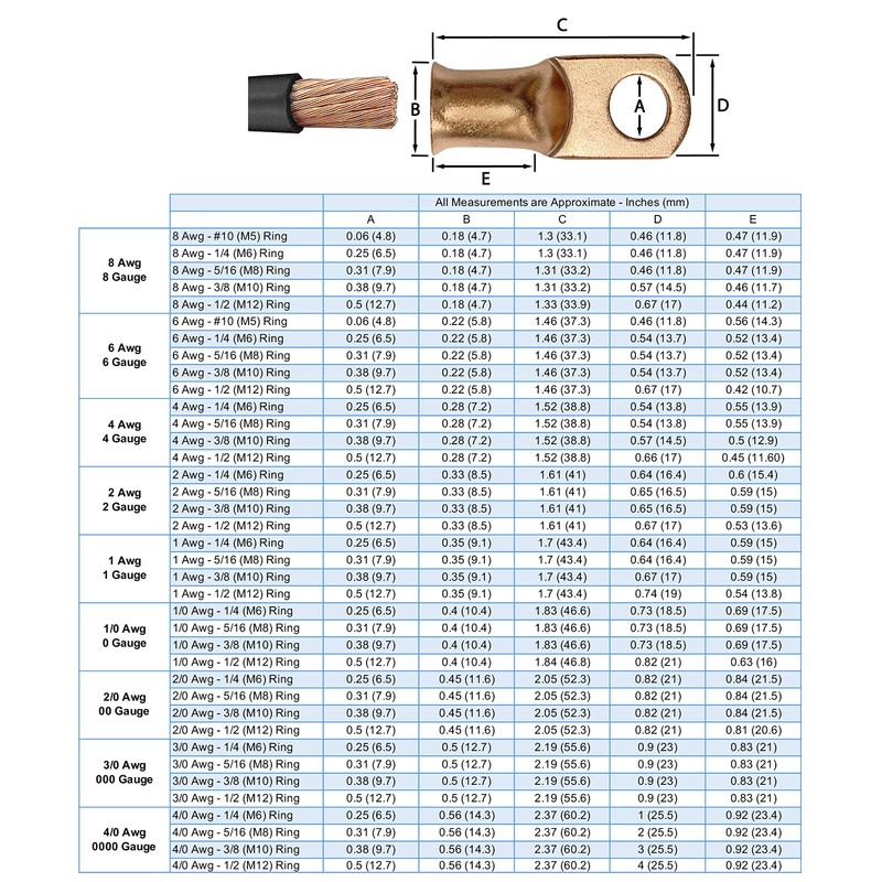 10pcs 2/0 AWG-3/8 Ring Battery Lugs, Copper Lugs, Battery Cable