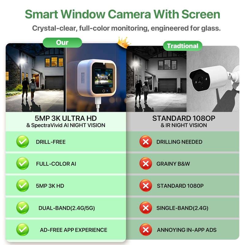 IdeaBeam Window Camera with Smart Screen, 3K 5MP Indoor Window
