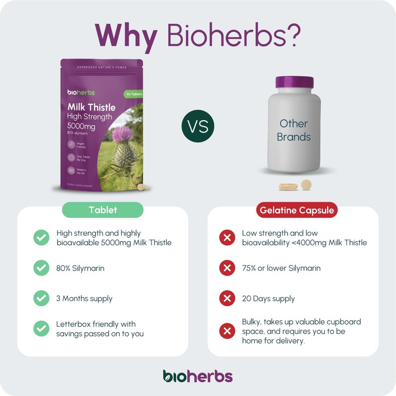 Milk Thistle High Strength 5000mg - 80% Silymarin (125mg Extract)