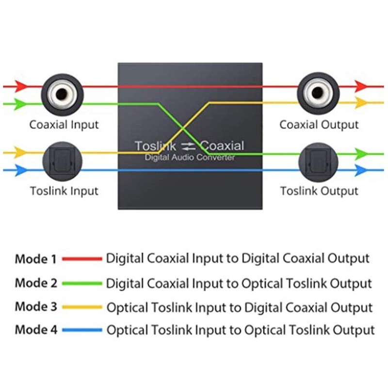 Bi-Directional Coaxial Converter,Optical SPDIF Toslink to Coaxial Toslink and Coaxial