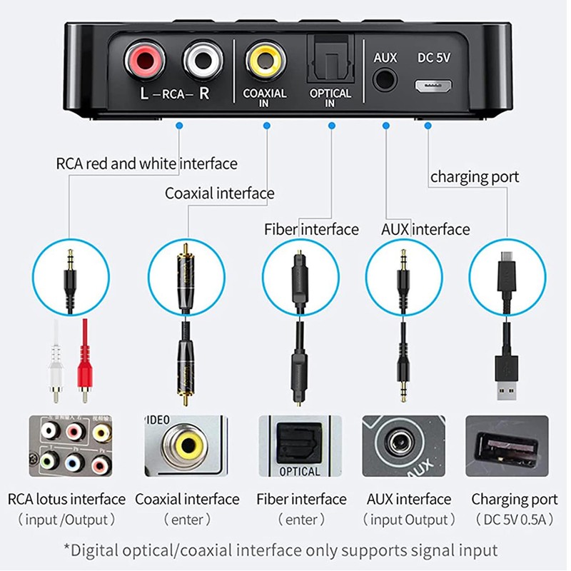 3-in-1 NFC Wireless Bluetooth 5.0 Audio Transmitter Receiver HiFi Music