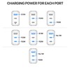 keepdrum GaN40 USB Multiple Fast Charger 2 x USB-C 1