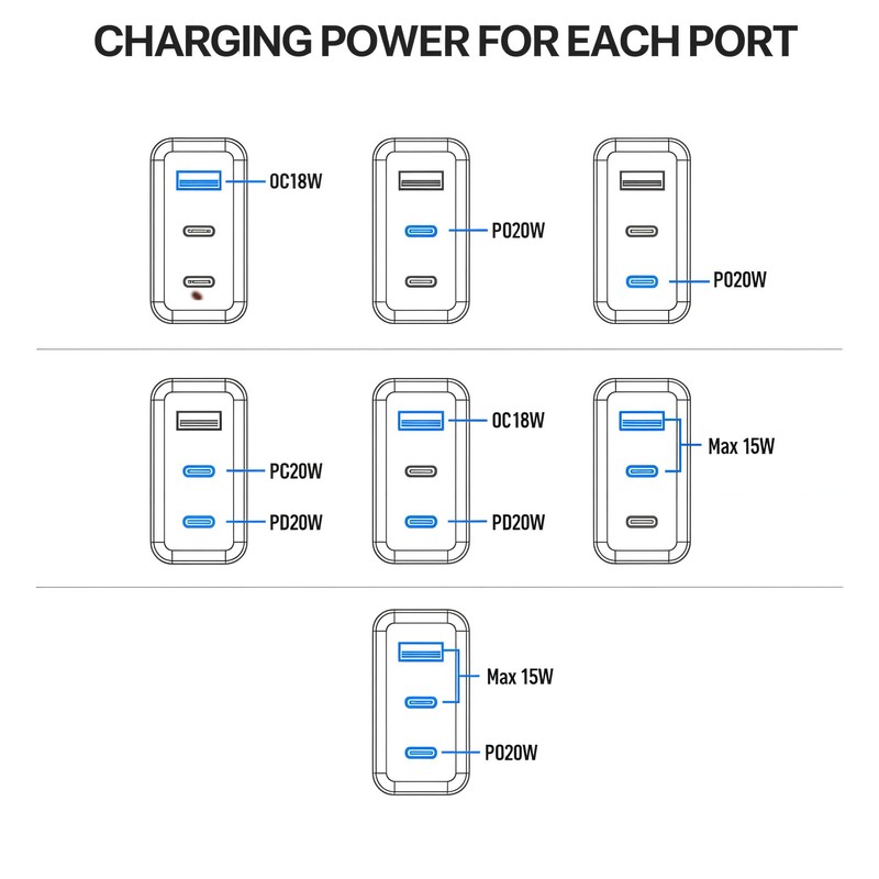 keepdrum GaN40 USB Multiple Fast Charger 2 x USB-C 1