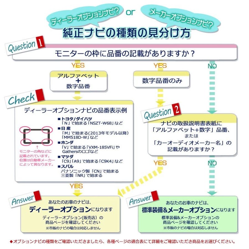[Tr844] Nissan Dealer Option Navigation TV Kit, Allows You to