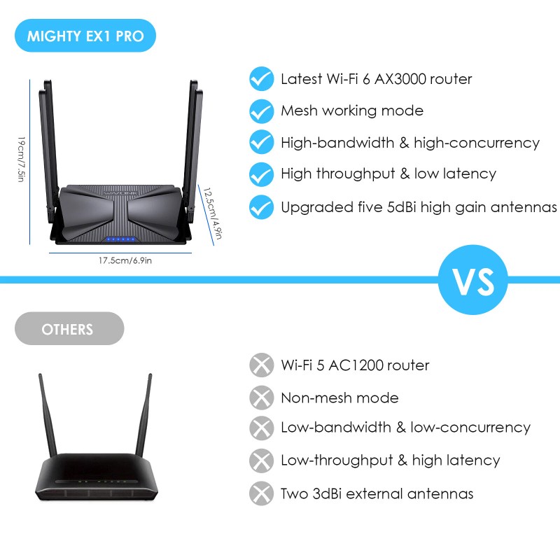 WAVLINK AX3000 Wi-Fi 6 Dual Band 5GHz/2.4GHz Mesh Router OFDMA