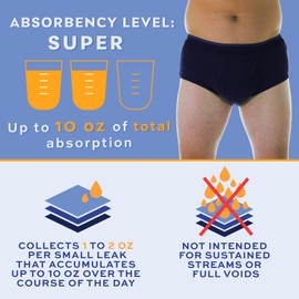 Wearever Men’s Incontinence Briefs for Bladder Control with Super Absorbency - Reusable & Washable Leak Proof Underwear for Men (Single Pair) (Navy) (S) (Waist 30-32")