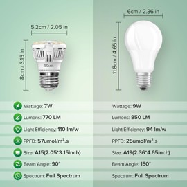 SGLEDs Grow Light Bulbs, A15 7W Plant Light Bulb for Indoor Growing, High PPFD, Full Spectrum, 60W Equivalent, E26 Base, LED Grow Lights for Indoor Plants, Seed Starting 3pack