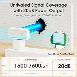 Snblzhef Tuya Mini Smart Zigbee Range Extender Portable Wireless Repeater Type-C, 2.4GHz Signal Booster Through-The-Wall
