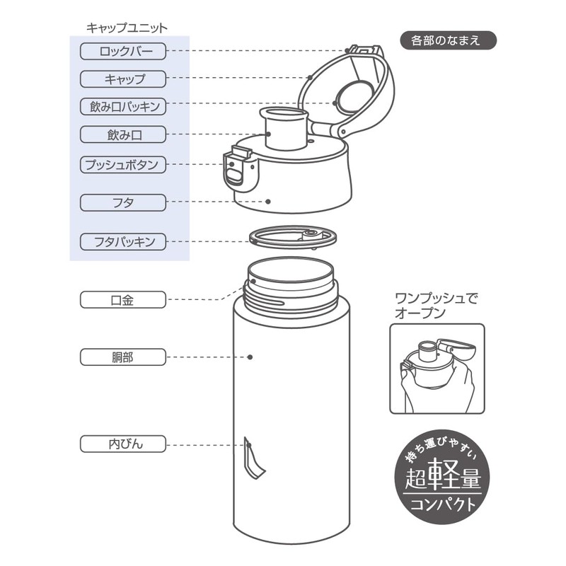 Skater SMIB5-A Stainless Steel Bottle for Milk Preparation, Convenient for