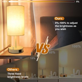 LTBLIGHT Bedside Table Lamp with USB Port + AC Outlet, 3-Way Dimmable Nightstand Desk Lamp,Small Lamp White Base Round Flaxen Fabric Shade for Living Room, Desk(7W 800lm E26 Bulb)